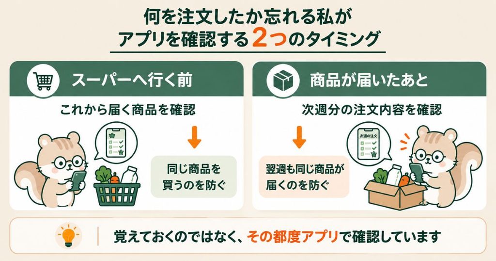 スーパーへ行く前とコープデリが届いたあとにアプリで注文内容を確認する流れ