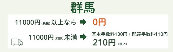 コープデリ群馬の基本手数料・配達手数料と無料になる注文金額