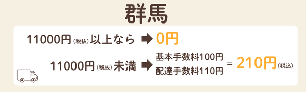 コープデリ群馬の基本手数料・配達手数料と無料になる注文金額