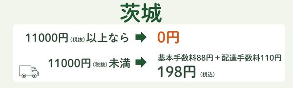 コープデリ茨城の基本手数料・配達手数料と無料になる注文金額