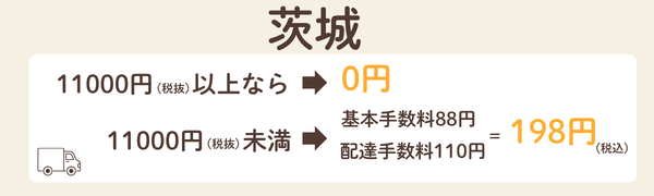 コープデリ茨城の基本手数料・配達手数料と無料になる注文金額