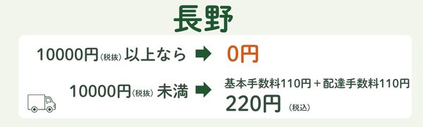 コープデリ長野の基本手数料・配達手数料と無料になる注文金額