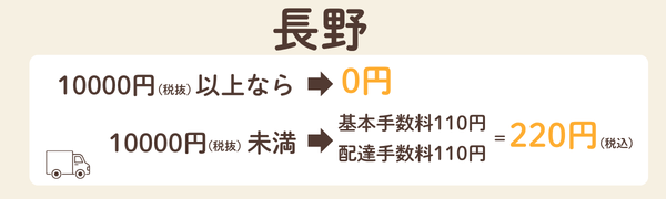 コープデリ長野の基本手数料・配達手数料と無料になる注文金額