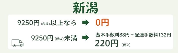 コープデリ新潟の基本手数料・配達手数料と無料になる注文金額