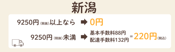 コープデリ新潟の基本手数料・配達手数料と無料になる注文金額