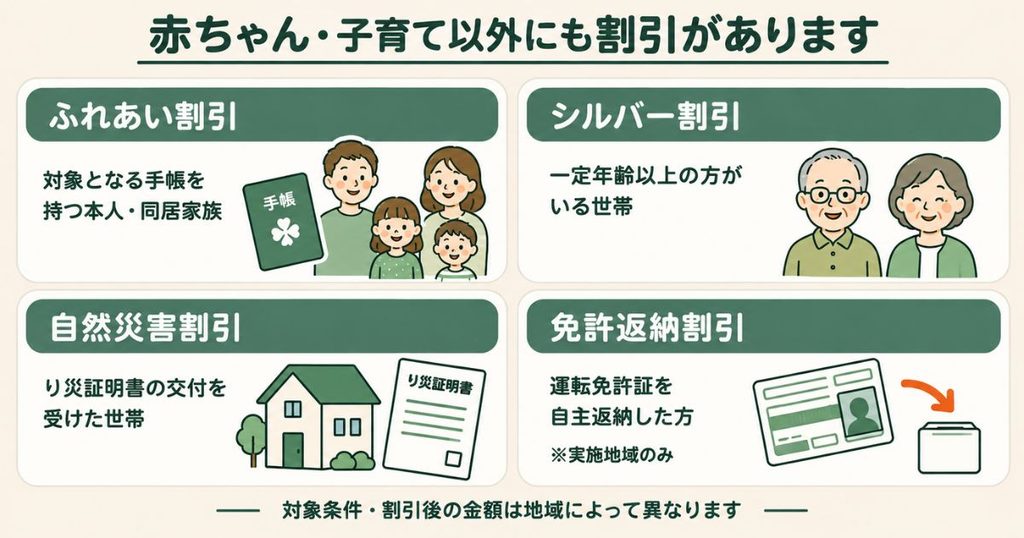 コープデリのふれあい割引・シルバー割引・自然災害割引・免許返納割引の対象をまとめた図