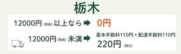 コープデリ栃木の基本手数料・配達手数料と無料になる注文金額