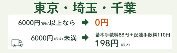 コープデリ東京埼玉千葉の基本手数料・配達手数料と無料になる注文金額