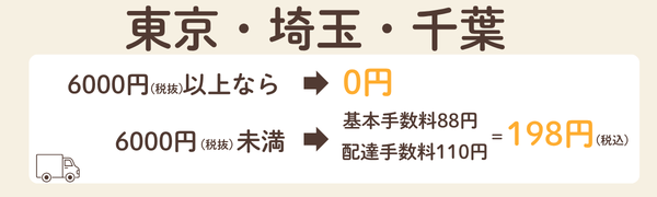 コープデリ東京埼玉千葉の基本手数料・配達手数料と無料になる注文金額