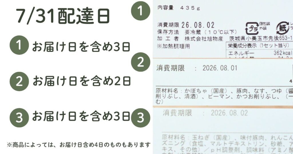 ミールキット消費期限の図