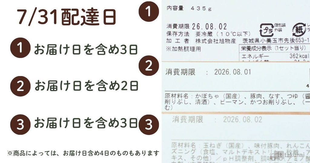 ミールキット消費期限の図