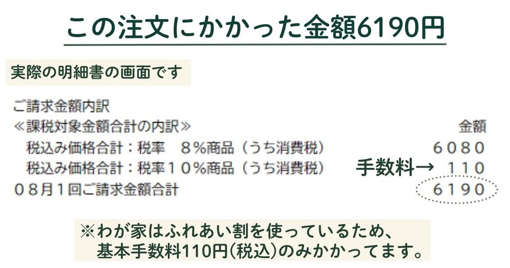 コープデリでミールキットや冷凍食品などを注文した週の請求額は商品代6080円、手数料110円、合計6190円