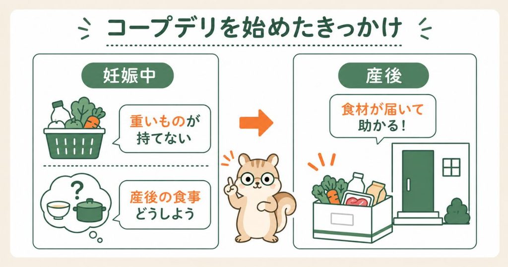 妊娠中に重いものを持てず産後の食事に不安を感じ、コープデリを始めたきっかけを表した図
