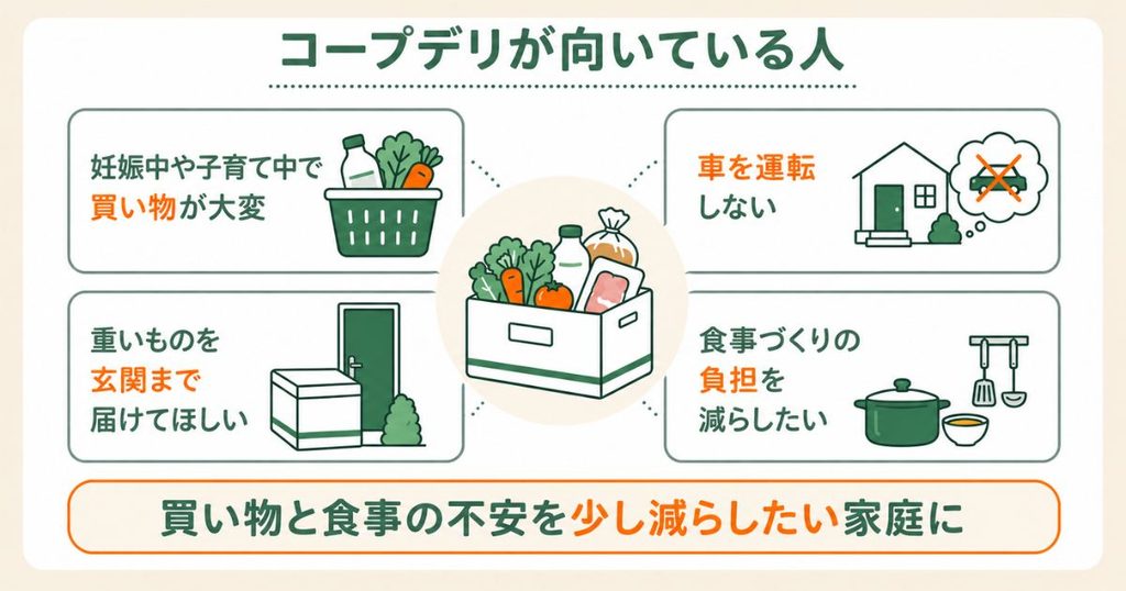 コープデリが向いているひとの図