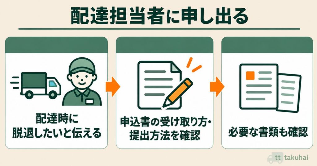 コープデリの配達担当者に脱退したいと伝え、申込書の受け取り方・提出方法と必要書類を確認する流れ