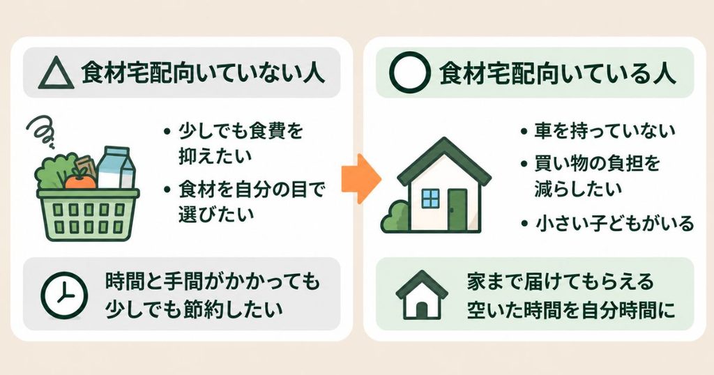 食材宅配が向いている人と向いていない人の特徴を比較した図