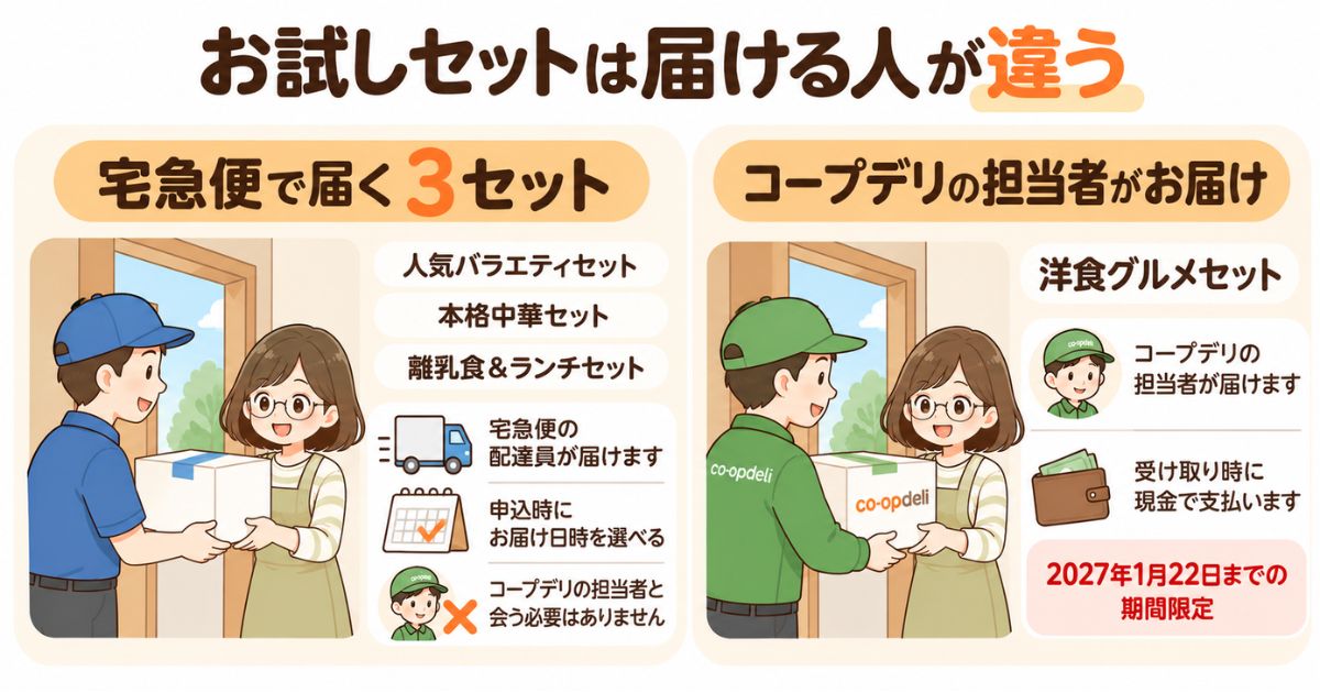 人気バラエティ・本格中華・離乳食&ランチは宅急便で届き、申込時にお届け日時を選べます。洋食グルメはコープデリの担当者が届け、受け取り時に現金で支払います。
